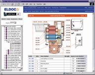 The ELDOC2i spare parts catalogue is linked to Spares-On-Line.