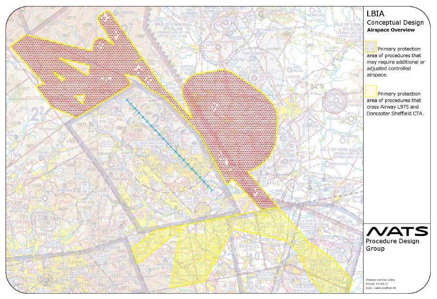 Airspace Change Proposal /