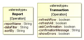 StandardPanel). Klase Report i Transaction odgovaraju određenom tipu dodatne akcije i to su izveštaji i transakcije. Elementi tipa VisibleOperation su podelementi instanci StandardPanel klase.