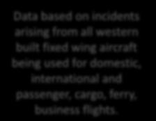 Safety at Landing: the n 1 Air Transportation Safety Issue AIRBUS-WILLIS Analysis on 1985-2010 Period : Incidents Statistics En Route (Cruise) 287 3,766 462 Ground - Taxi 301 24 18 Landing - Approach