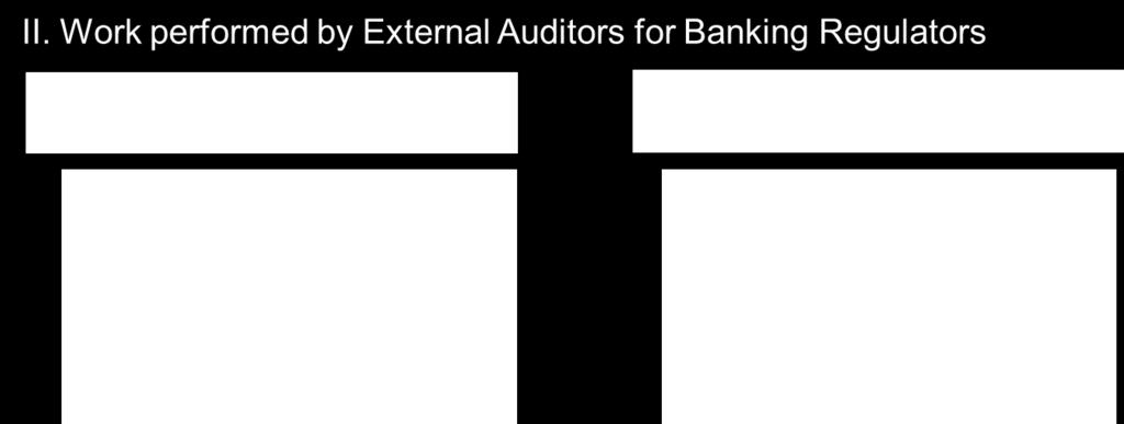 system In Macedonia, external auditors are required to submit a long form report along with the audited financial statements of the banks.