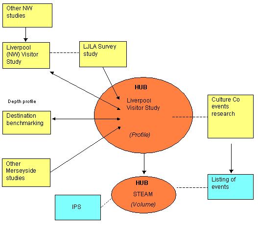 2.2.3. Model of data interaction Figure 4 represents the relational aspects of these different data sources.