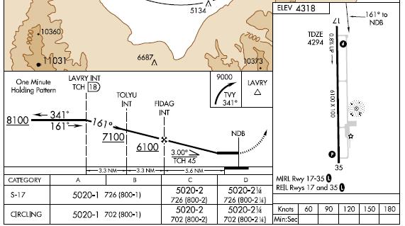 The Profile View 3 This section provides the actual instrument procedure, airport quick look, missed approach and minimums.