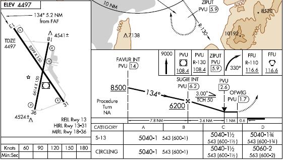 The Profile View 3 This section provides the actual instrument procedure, airport quick look, missed approach and minimums.