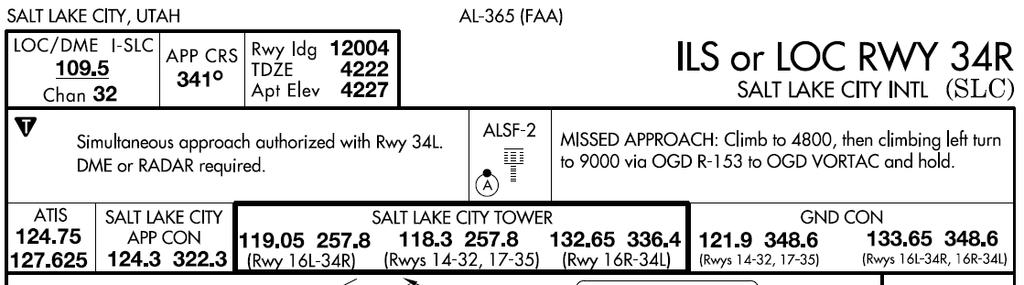 The Heading 1 On the top right you will have the approach title and the airport ILS or LOC RWY 34R at Salt Lake City Intl (SLC) Starting from the left you will find the LOC/DME (Localizer and