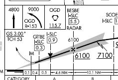 The next section depicts the actual Glide Slope (GS) information for the approach.