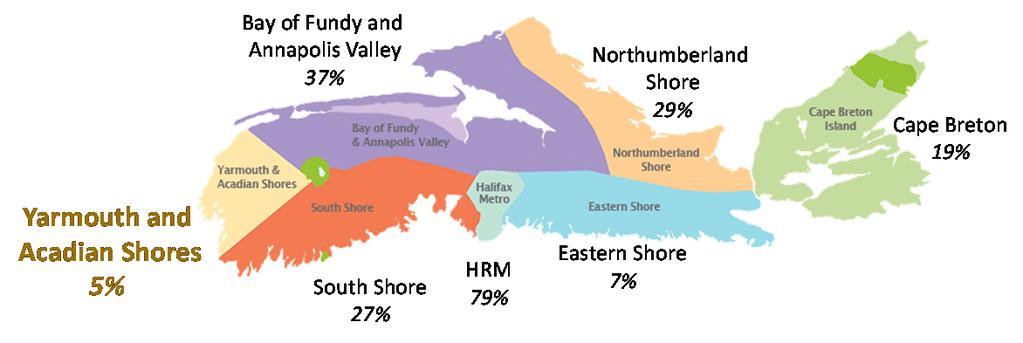 Acadian Shores 2 A Look at Visitors Who Included Yarmouth and Acadian Shores in their Trip to Nova Scotia This report profiles visitors to Yarmouth and Acadian Shores.