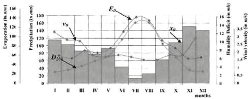 Konferenca e IV-t Shkencore vjetore e KLSH-së Analiza e Riskut 283 periudhës së pliocenit, vijoi në kuaternarin e hershëm e po zgjat deri në ditët tona (Luli 19