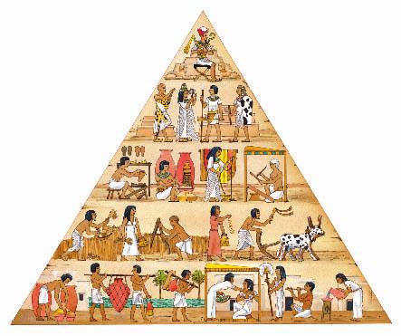 Early Egyptian Life Egyptian society was divided into social groups based on wealth and power. Reading Focus Did you play with dolls or balls when you were young? Egyptian children did too.