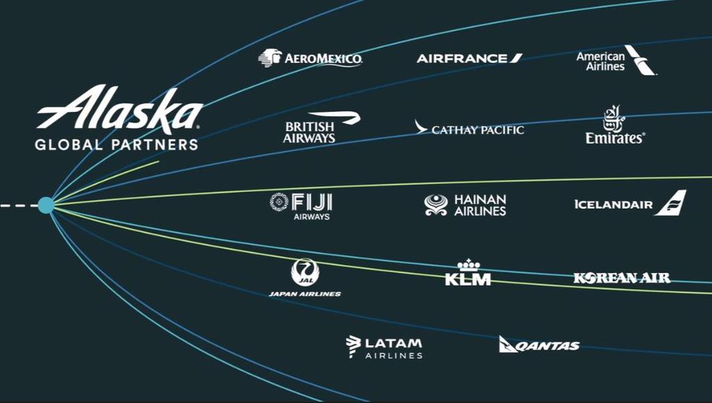 Example: Alaska Airlines generates $850 million in code share revenues