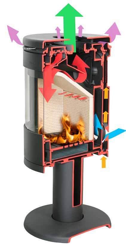 ENVIRONMENTALLY FRIENDLY COMBUSTION Environmentally-friendly flue gases Warm convection air Venting, rear or top flue outlet Airwash for clean glass Heated tertiary air Duct for preheating combustion
