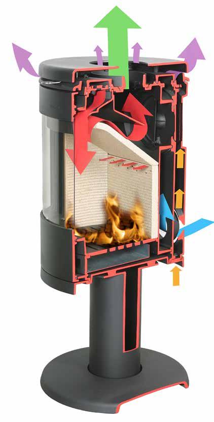 ENVIRONMENTALLY FRIENDLY COMBUSTION Environmentally-friendly flue gases Warm convection air Venting, rear or top flue outlet Airwash for clean glass Heated tertiary air Duct for preheating combustion