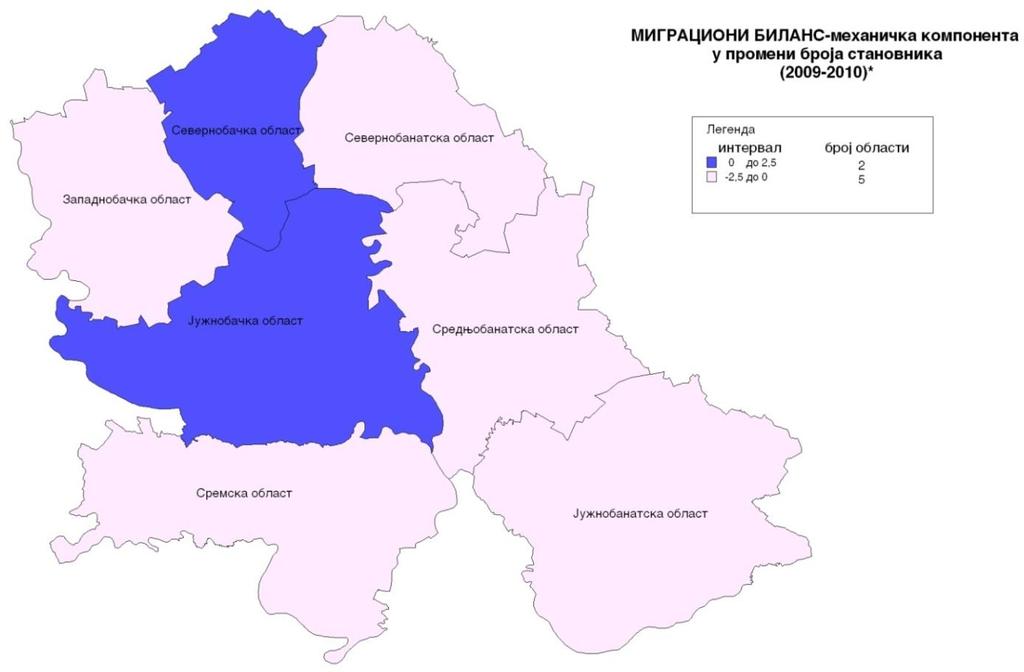 Карта 4: Миграциони биланс - приказ по областима Коментар: Од 45 општина/градова само у седам је позитиван миграциони биланс, а миграторна кретања су највише усмерена на Град Нови Сад, док је у