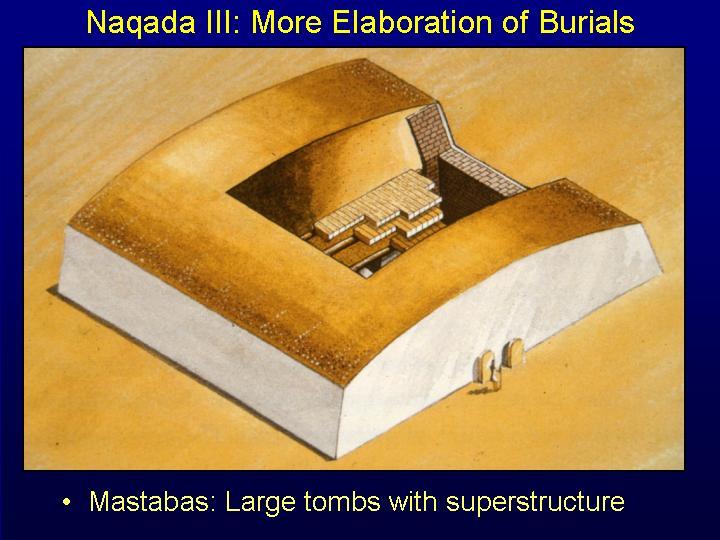 Naqada III: More Elaboration of Burials