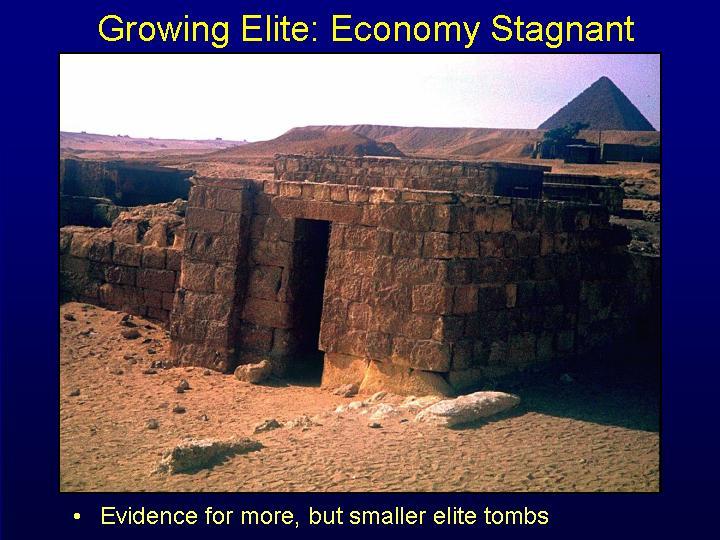 Growing Elite: Economy Stagnant