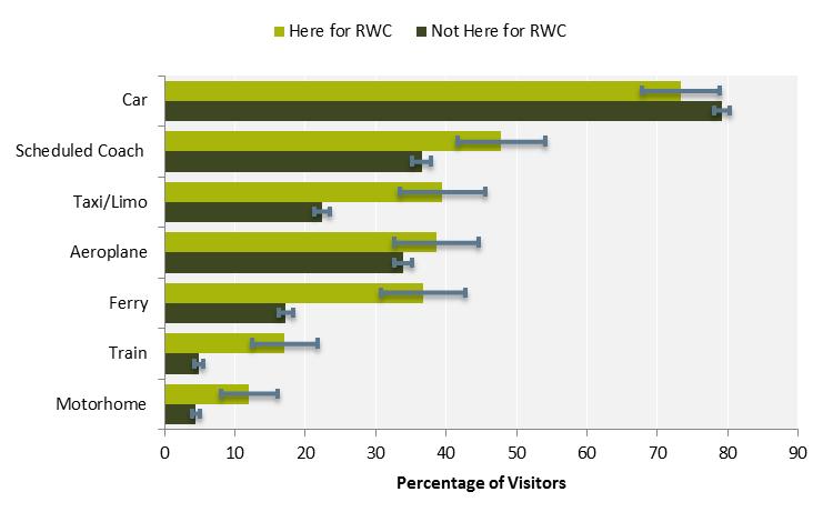 (37%),volcanic/geothermal attractions (37%) and museums and galleries (32%) 34.