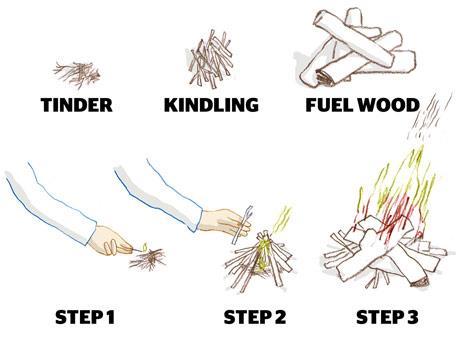 Helpful Hints Choose your fire area wisely. Make sure there are no overhanging branches and clear an area at least 10 feet in diameter. Assemble your firefighting equipment.