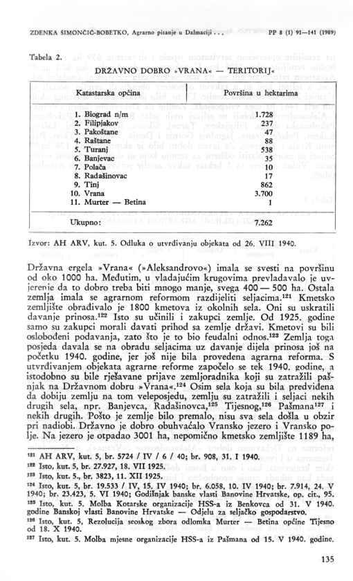135 ZDENKA ŠIMONCIĆ-BOBETKO, Agrarno pitanje u Dalmaciji...»A.OJ" PP 8 (I) 91 141 (1989) Tabela 2. ;'"'""^ ' ' ^. ;, - s.n i ic) DRŽAVNO DOBRO»VRANA«TERITORIJ.
