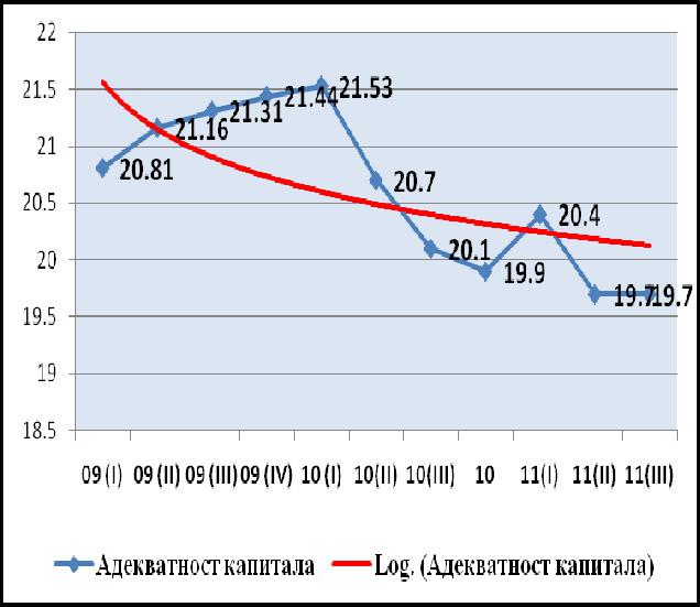 Banking Sector of Serbia Performance Indicators Izvor: