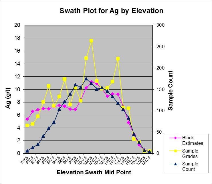 slices Figure 28 Swath plot for