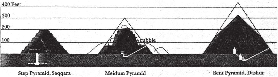 Figure 8. Saqqara, then Meidum, then the Bent Pyramid in Dahshur.