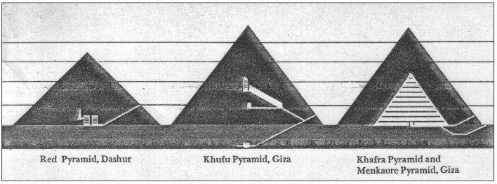 Figure 17. From the Red Pyramid at Dahshur to Khufu Pyramid at Giza.
