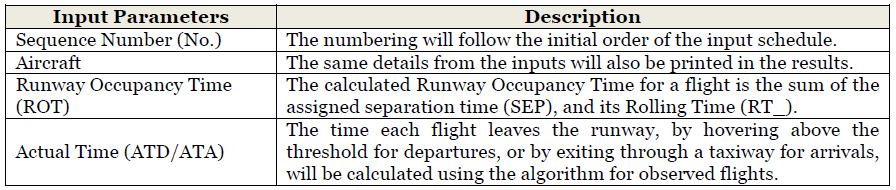 Rule A : applicable for consecutive departure on the same runway Rule B : applicable to all sequence with succeeding flight is arrival operation Rule S : Any other