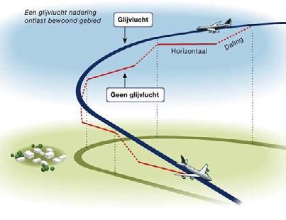 at Groningen Airport Eelde Details of specific Noise Abatement Measures Noise Abatement Measures GRQ CDA K Continuous descent approach (CDA) Established since February 2012 Initiated by airport with