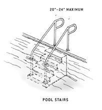 Handrail width 20 to 24 inches