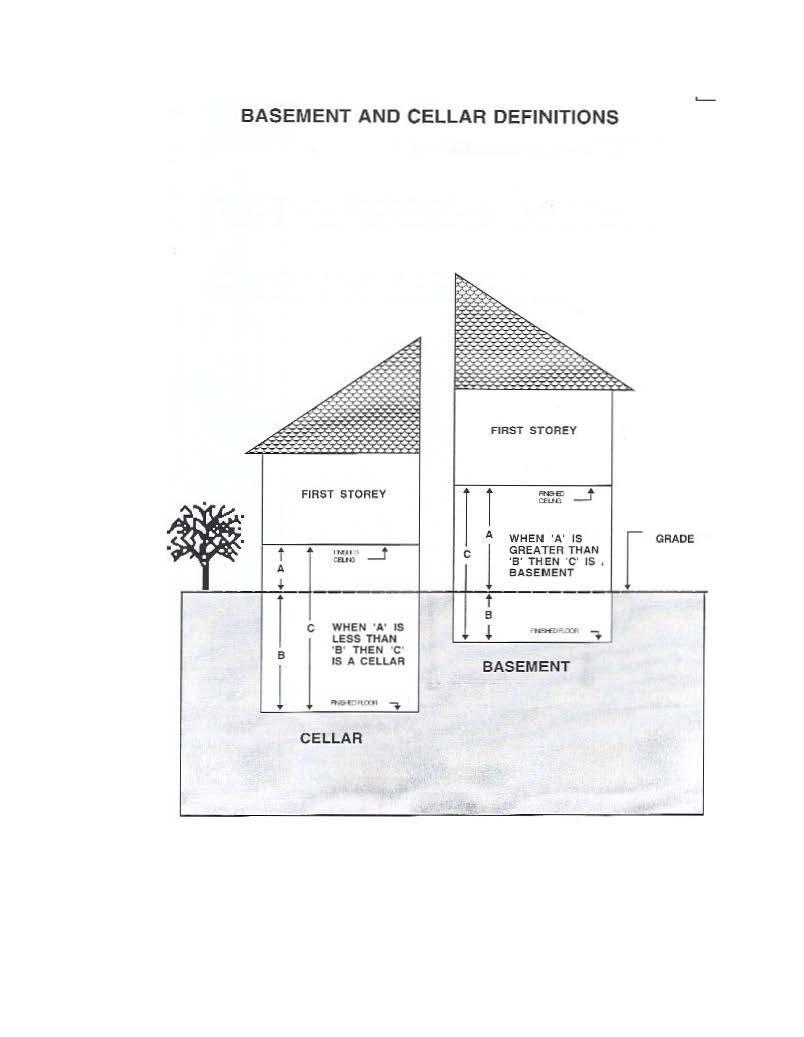 BASEMENT AND CELLAR DEFINITIONS FIRST STOREY FIRST STOREY I~JI ) CEUG WHEN 'A' IS GREATER THAN 'B'