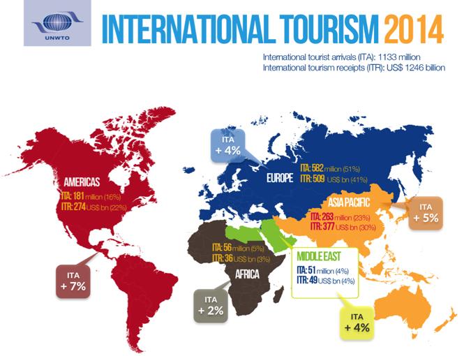 6 GLOBAL TRENDS IN TOURISM AND NATURE-BASED 17 REFERENCES TOURISM 6.