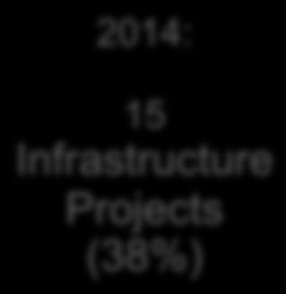 13 Billion Java: 4 Projects US$ 350.