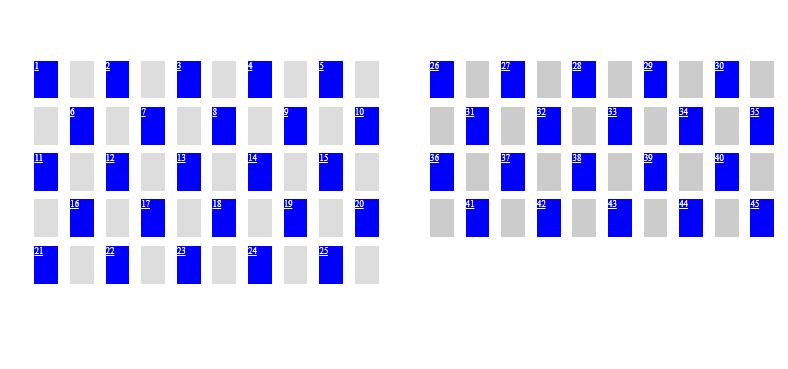 Plavom bojom označena je A grupa. Prolaskom kroz ovu petlju, svi studenti se označavaju jednom grupom kako je prikazano na slici ispod.
