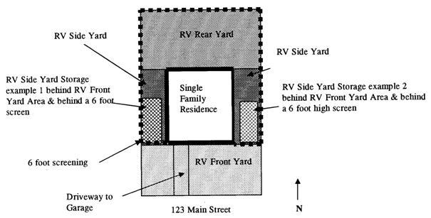 Side yard RV storage L