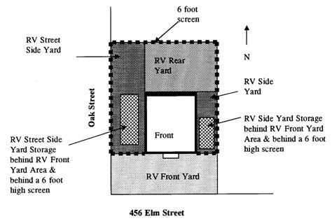 Side yard corner