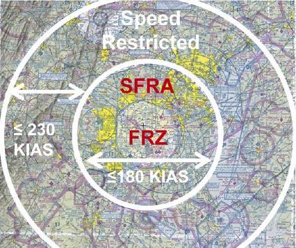 SFRA General Operating Rules Speed Restrictions Within 60-nm VFR aircraft