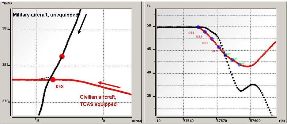 5.2.2. SA01b event 5.2.2.1. The following figure shows a SA01b event found in the data analysed within this study. It involves a civilian aircraft versus a military aircraft.