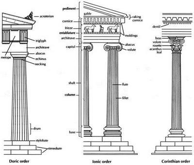 Greek Architectural Orders