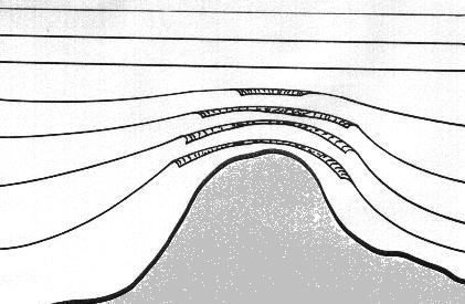 Energija vala se skoncentrira na rtu, kjer nastane najvišji in najmočnejši del vala, potem pa se razprši preko večjega področja v zalivu. Val se lomi oziroma ukrivi (refrakcija) okoli rta v zaliv.