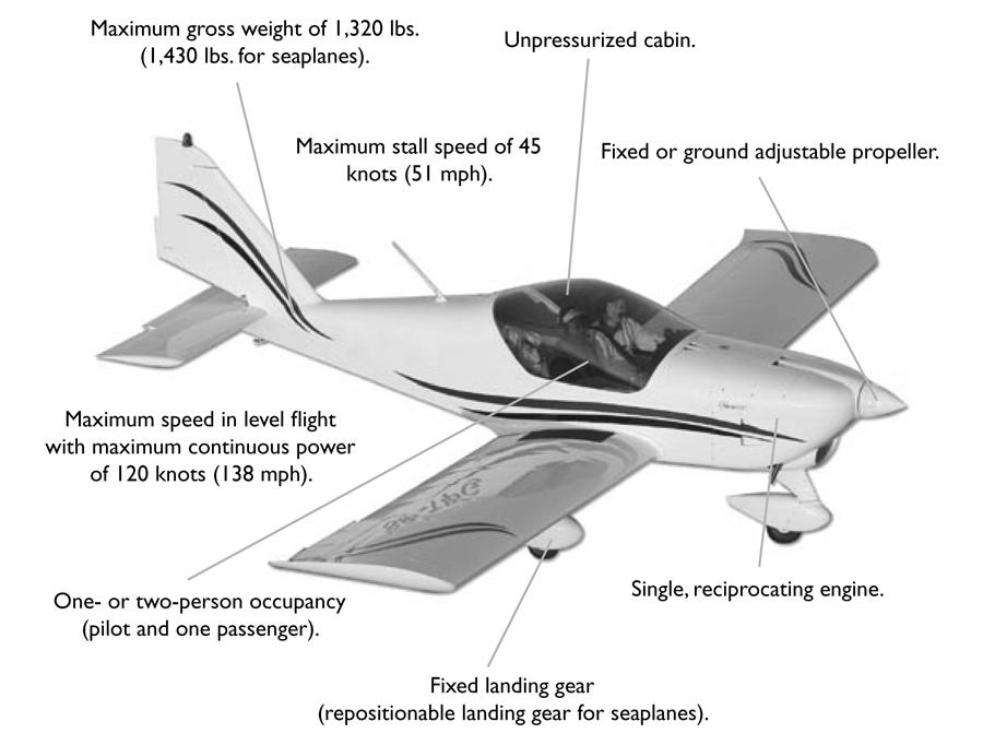 Summary of a Sport Pilot-Eligible Airplane Special Light-Sport Aircraft The FAA regulations also created a new airworthiness category: special light-sport aircraft (S-LSA).