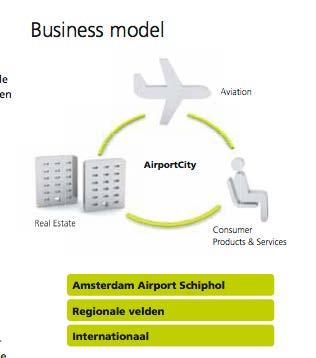AIRPORT CAPACITY DEVELOPMENT Different standpoints: