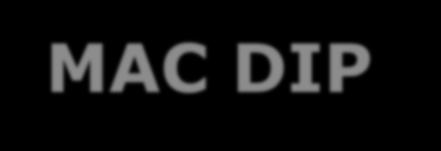 MAC DIP Cycle (Reactive Approach) APPROACH 1 1 2 3 4 IATA provides the latest plot of TCAS-RAs in CAR/SAM Regi