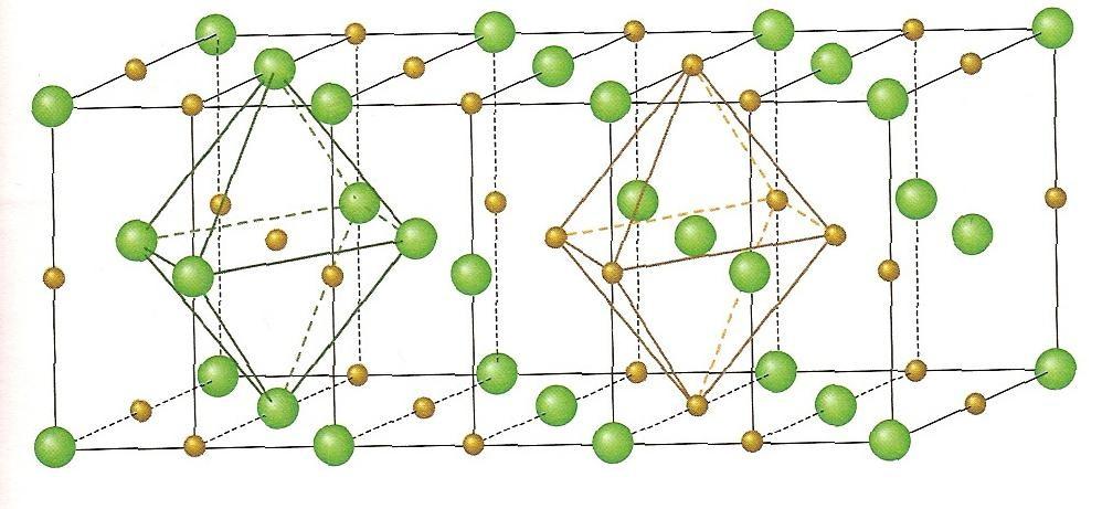 Število ionov, ki se razporedijo okoli iona drugega elementa, je odvisno od koordinacijskega števila, to Slika 2: Kristalna struktura NaCl pa je odvisno od velikosti ionov (razmerja radijev ionov) in