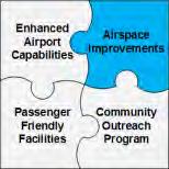 Related Airspace Improvements (II) Evaluate DC SFRA procedures for Best Equipped,