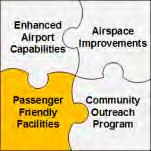 Passenger Friendly Facilities Enhancing airports capabilities, although vital, is only part of the Model NextGen Airport.