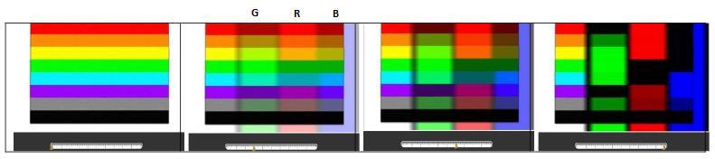 Sada, sa korištenjem obojane svjetlosti na projektorima, čest je problem kada je boja objekta suprotna boji svjetlosti projektora.