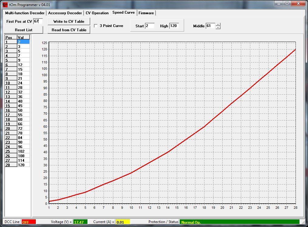 10. TAB-ul Speed Curve Conform standardului NMRA, caracteristica de viteza a decodoarelor mobile se poate specifica fie prin 3 puncte (Vmin, Vmid si Vmax in CV-urile 2, 6 si 5) fie tabelar folosind