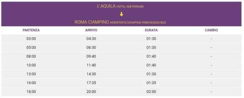 Teramo-L Aquila-Roma in transit to the Hotel