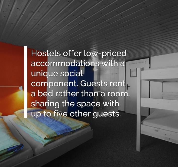 Hostel Market In America: Potential For Growth November 7, 2016 By Shiv N. Ariyakula, CFA What is a Hostel? Hostels offer low priced accommodations with a unique social component.