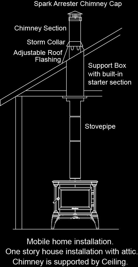 Permanently attach the stove to your mobile home s floor. Use the shipping clips that came with the stove and fasteners long enough to attach securely to the subfloor.